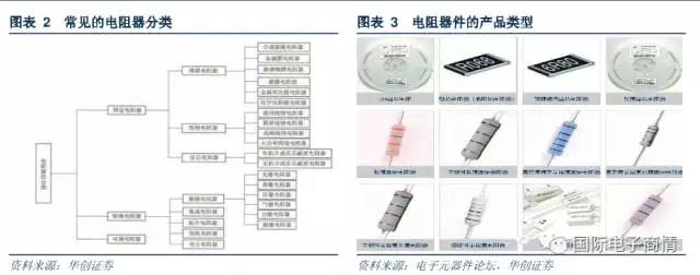 R 電阻：片式電阻需求穩(wěn)步提升