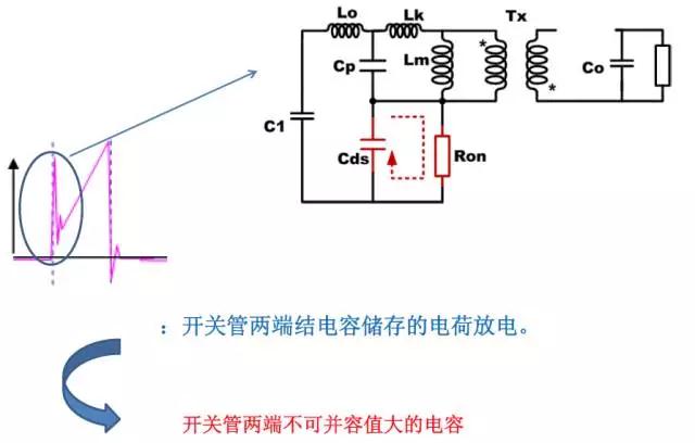 開關(guān)管上電流尖峰的波形分析（三）