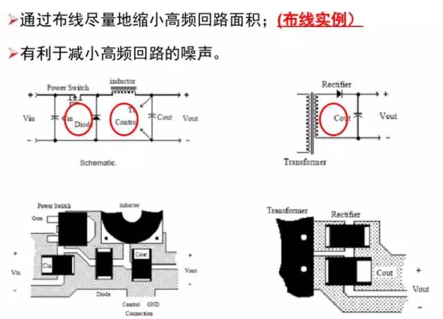 通過(guò) 布線盡量地縮小高頻回路面積