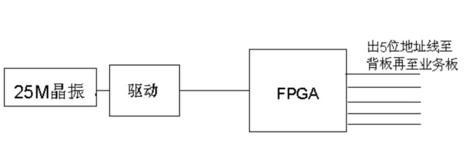 PCB關(guān)鍵信號線未布內(nèi)層