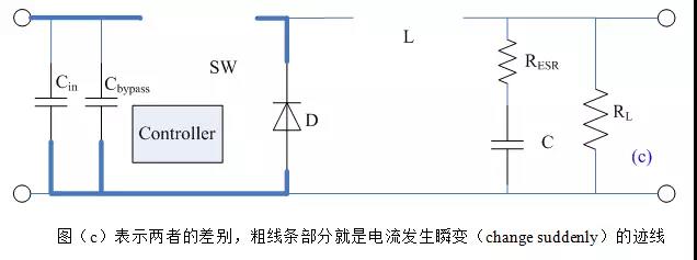 開(kāi)關(guān)電源布局