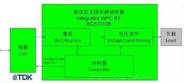 無(wú)線充電技術(shù)IC方案