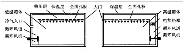 冷熱沖擊試驗(yàn)的介紹