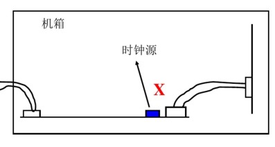 結(jié)構(gòu)屏蔽設(shè)各的孔縫泄漏