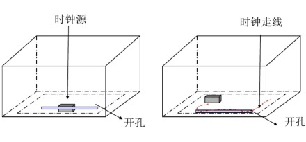 單層板或雙層板上時鐘線的處理