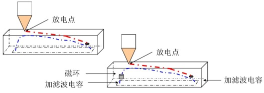 靜電問題整改方法-ESD問題