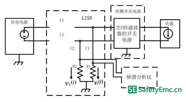 開關(guān)電源傳導(dǎo)EMI產(chǎn)生的根源