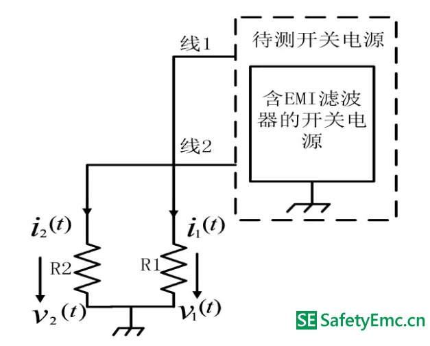 開關(guān)電源傳導(dǎo)EMI產(chǎn)生的根源