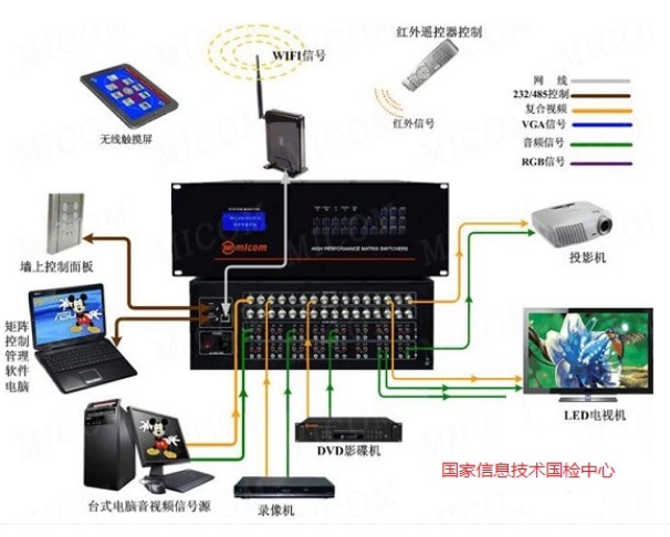 音頻功放產(chǎn)品的安規(guī)測(cè)試和認(rèn)證