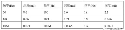 PCB板沉金與鍍金區(qū)別