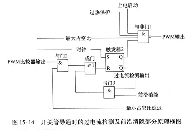 開關(guān)管導(dǎo)通時(shí)的過電流檢測及前沿消隱部分原理框圖