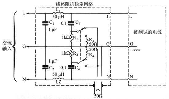 由FCC、CSA和VDE標準確立的傳導型線路干擾測試所用的線路阻抗穩(wěn)定網(wǎng)絡(luò)