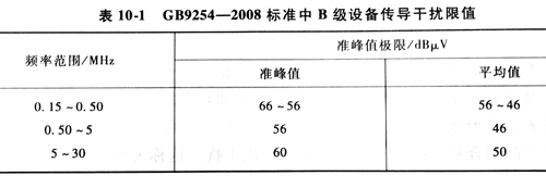 電源適配器開關電路的EMI模型