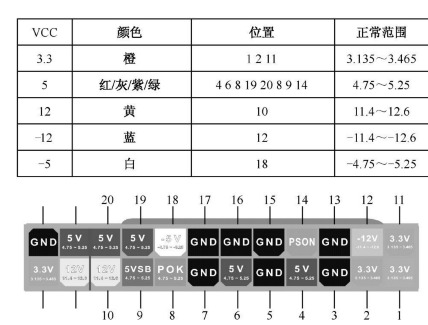 引腳的排序編號(hào)及所用電纜的顏色與輸出電壓的關(guān)系