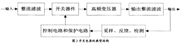 開(kāi)關(guān)電源的典型結(jié)構(gòu)圖